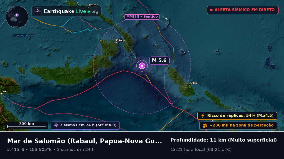 Mar de Salomão (Papua-Nova Guiné)