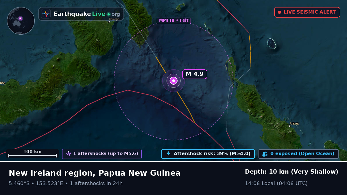 Solomon Sea (Papua New Guinea)