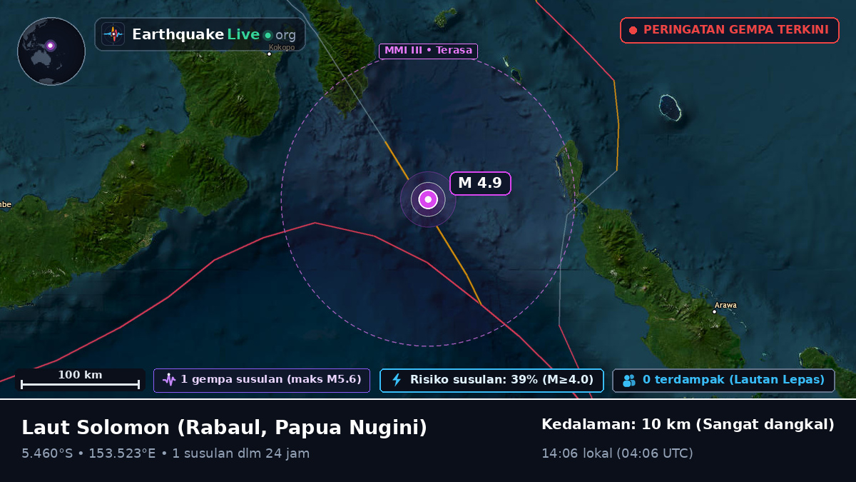 Laut Solomon (Papua Nugini)