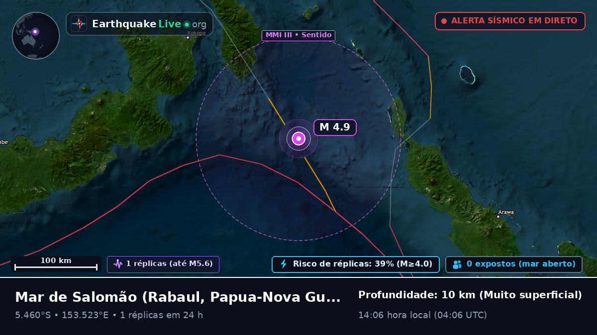 Mar de Salomão (Papua-Nova Guiné)
