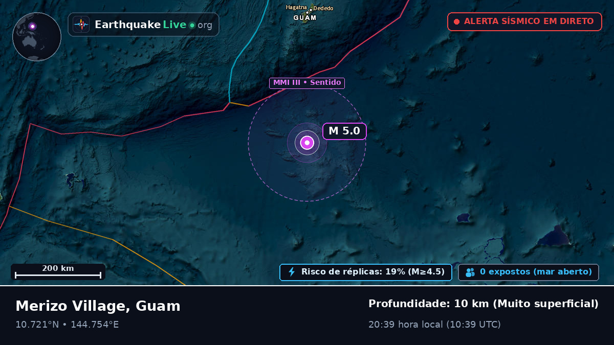 Mar das Filipinas (Guam)