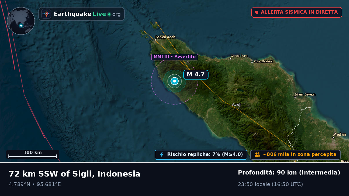Aceh, Indonesia