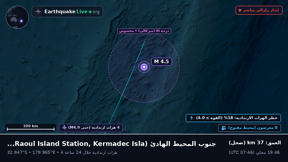 جنوب المحيط الهادئ (Kermadec Islands)