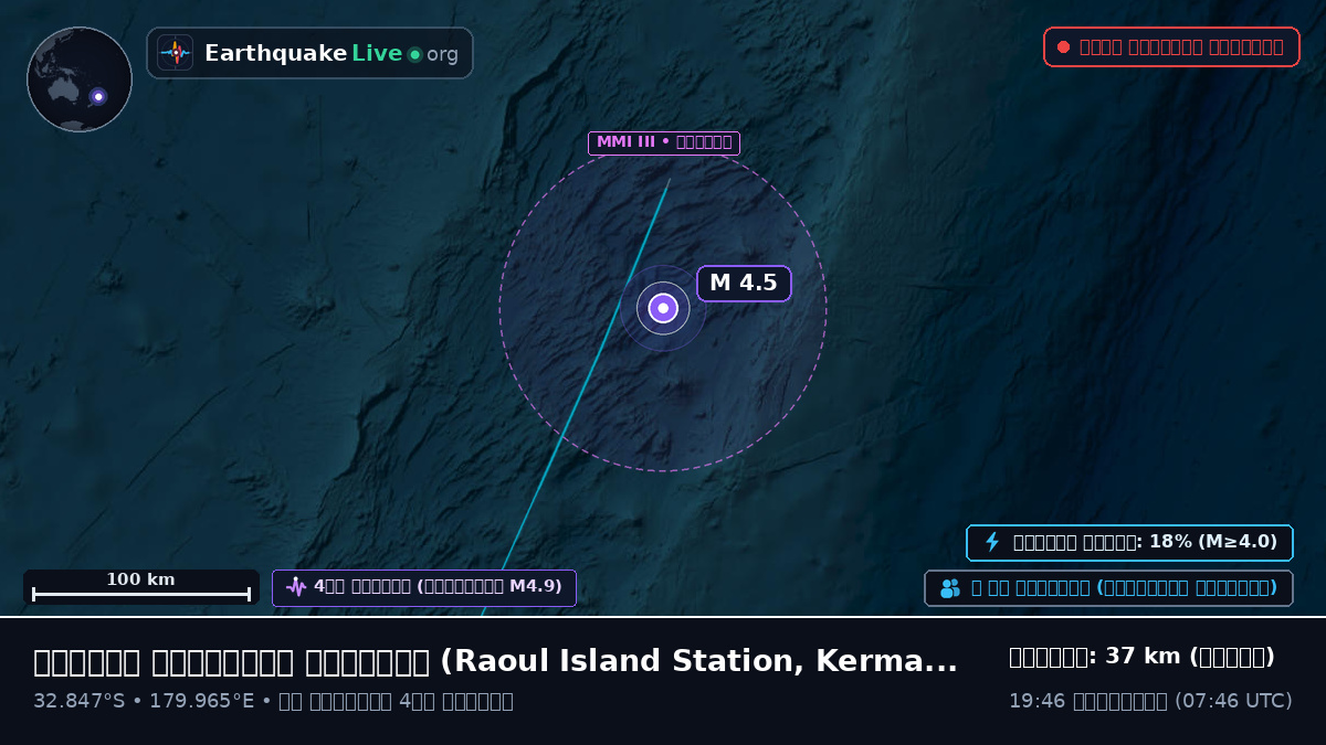 দক্ষিণ প্রশান্ত মহাসাগর (Kermadec Islands)
