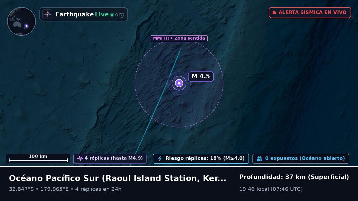 Océano Pacífico Sur (Kermadec Islands)