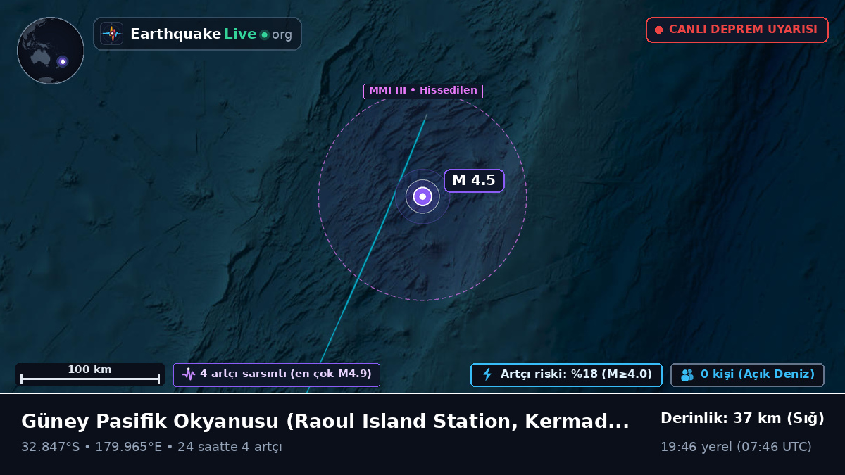 Güney Pasifik Okyanusu (Kermadec Islands)