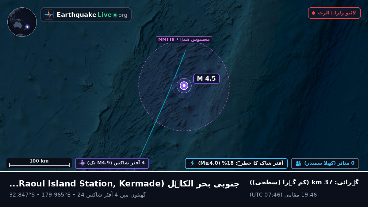 جنوبی بحر الکاہل (Kermadec Islands)