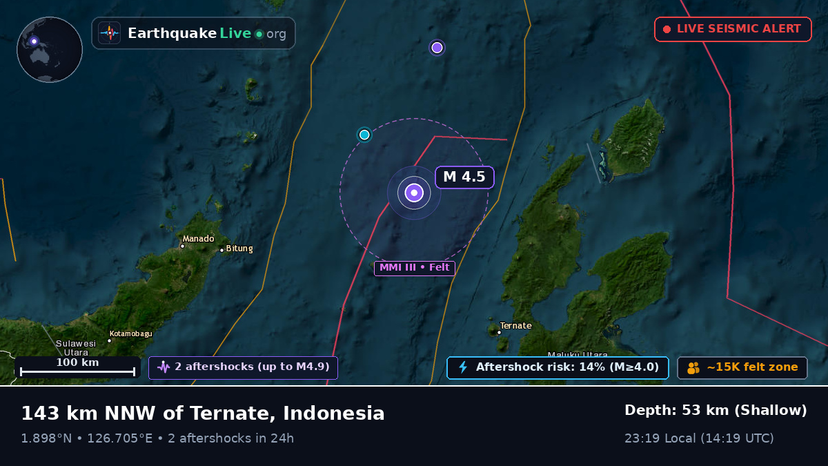 Molucca Sea (Indonesia)