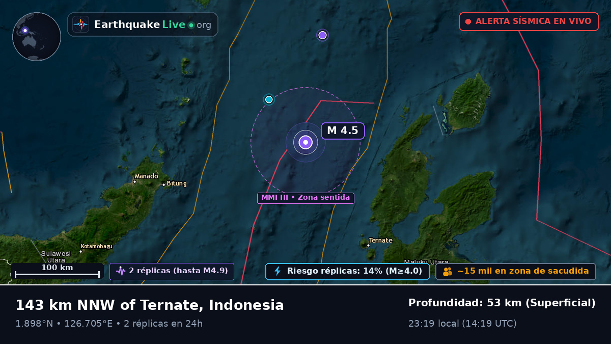 Mar de Molucas (Indonesia)