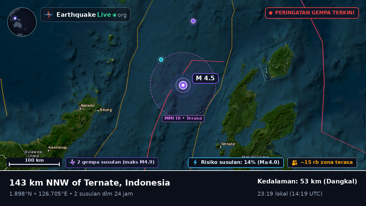 Laut Maluku (Indonesia)