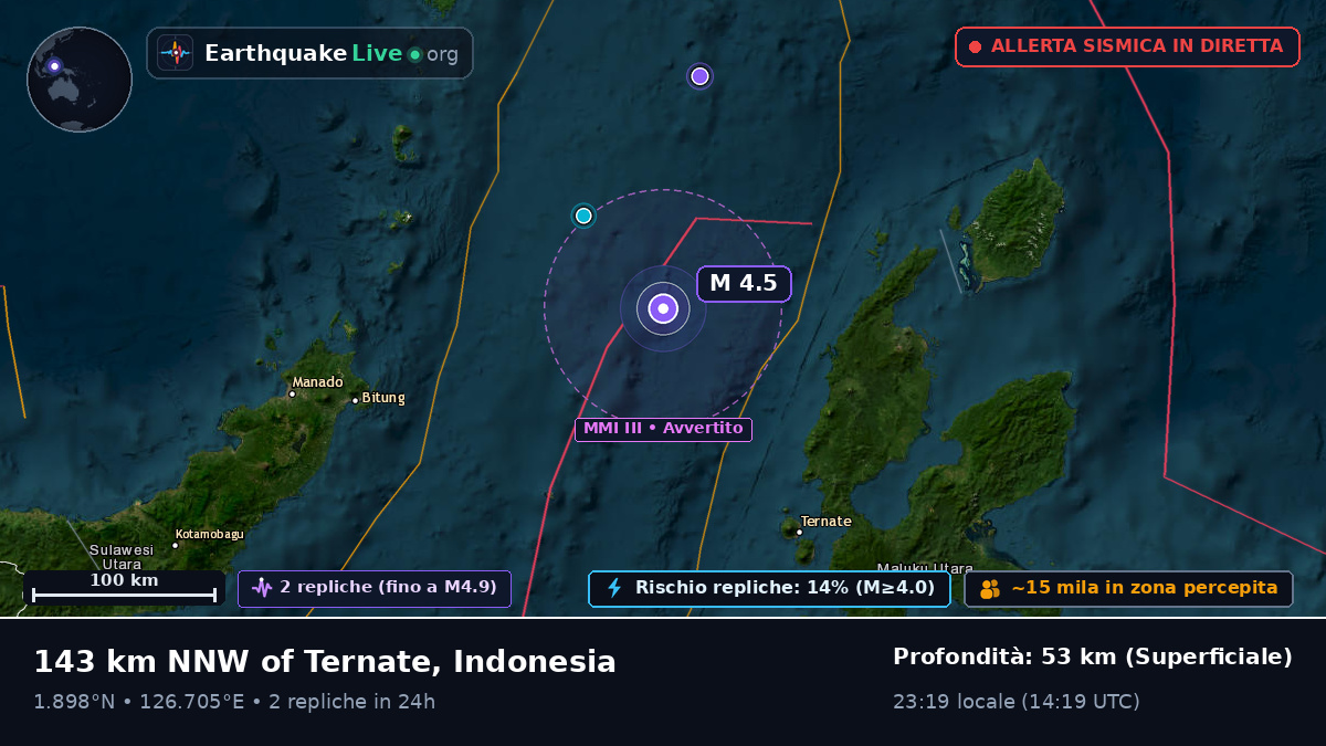 Mare delle Molucche (Indonesia)