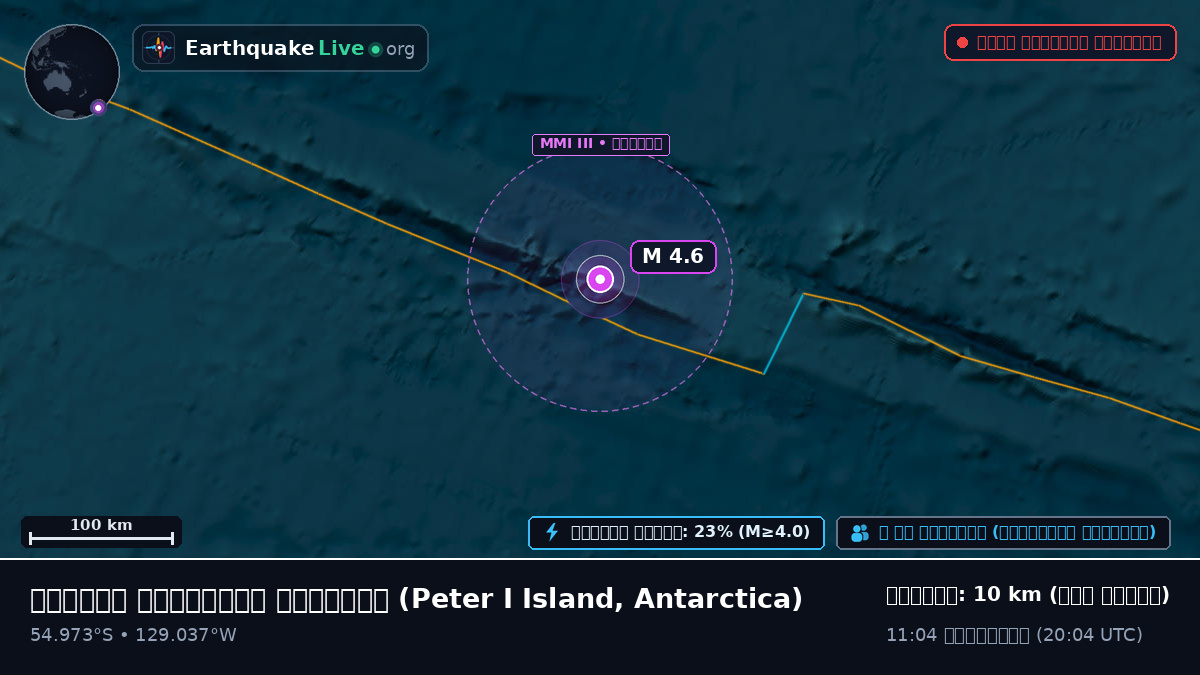 দক্ষিণ প্রশান্ত মহাসাগর (Antarctica)