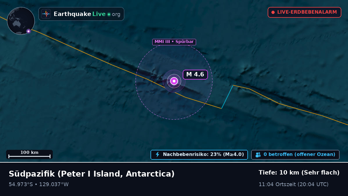 Südpazifik (Antarctica)