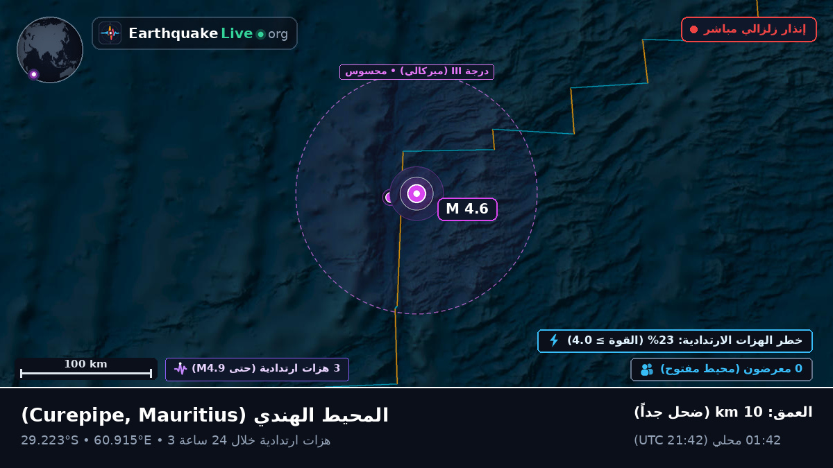 المحيط الهندي (Mauritius)
