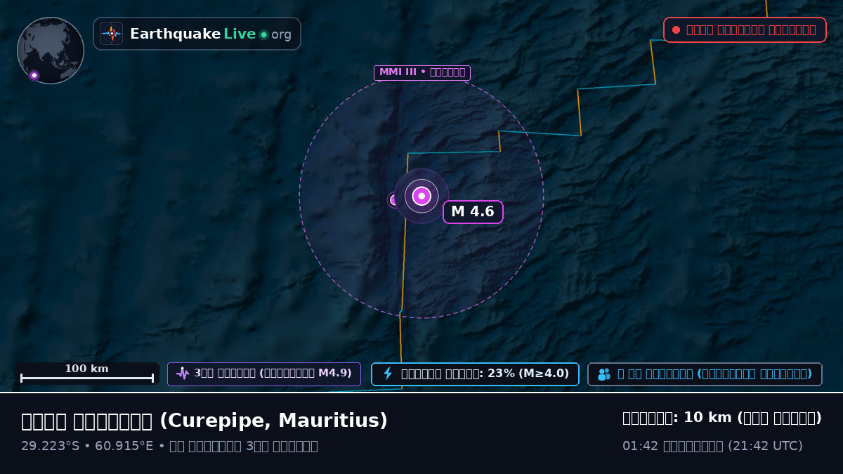 ভারত মহাসাগর (Mauritius)