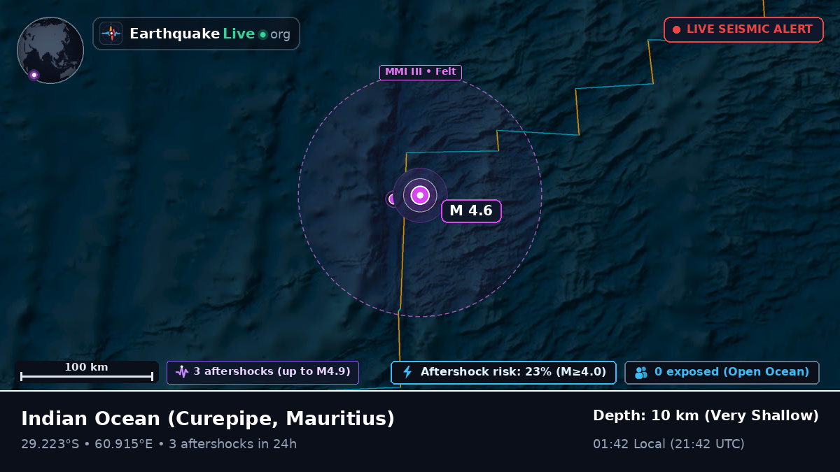Indian Ocean (Mauritius)