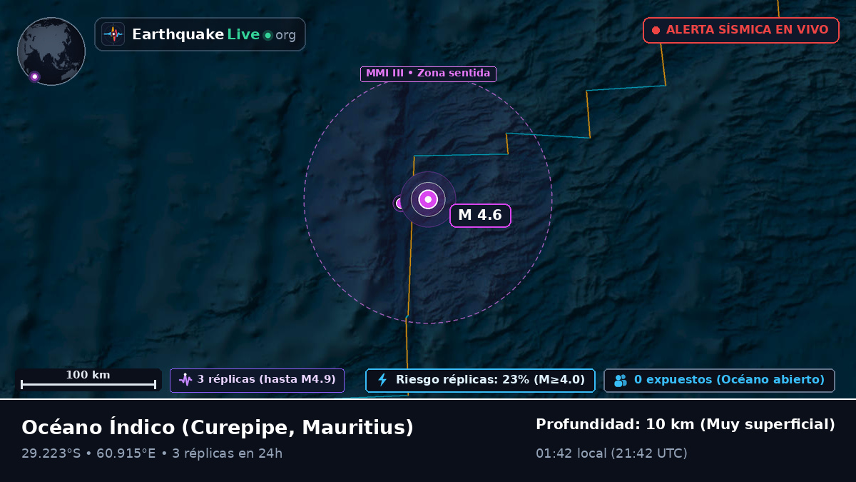 Océano Índico (Mauritius)