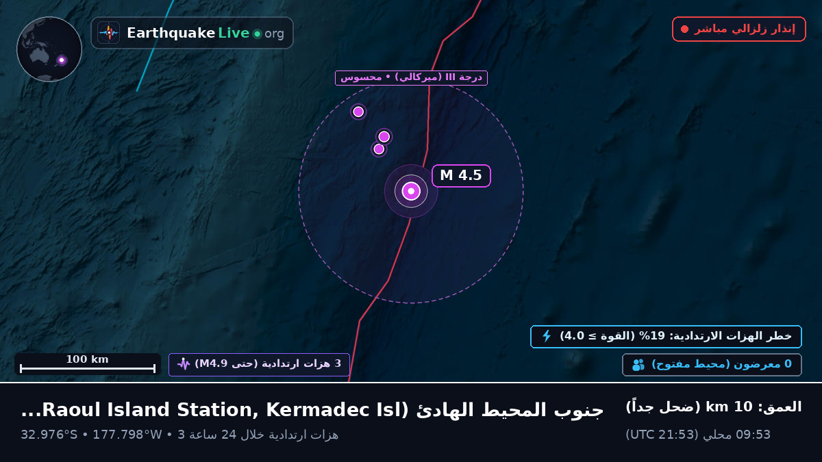 جنوب المحيط الهادئ (Kermadec Islands)