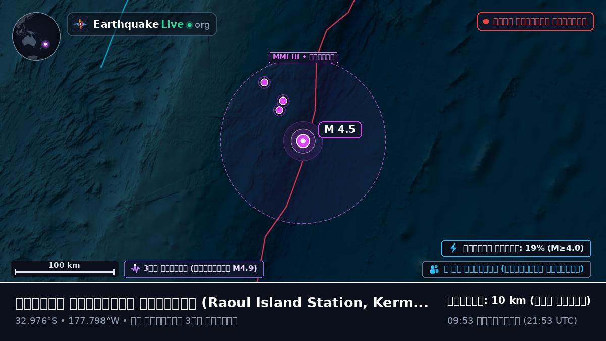 দক্ষিণ প্রশান্ত মহাসাগর (Kermadec Islands)