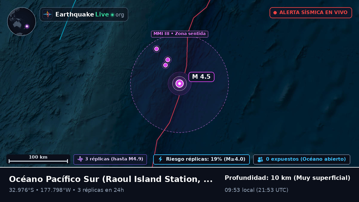 Océano Pacífico Sur (Kermadec Islands)