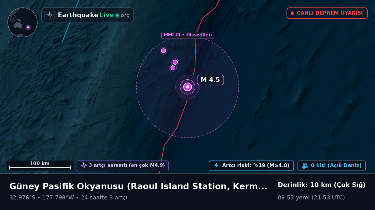 Güney Pasifik Okyanusu (Kermadec Islands)