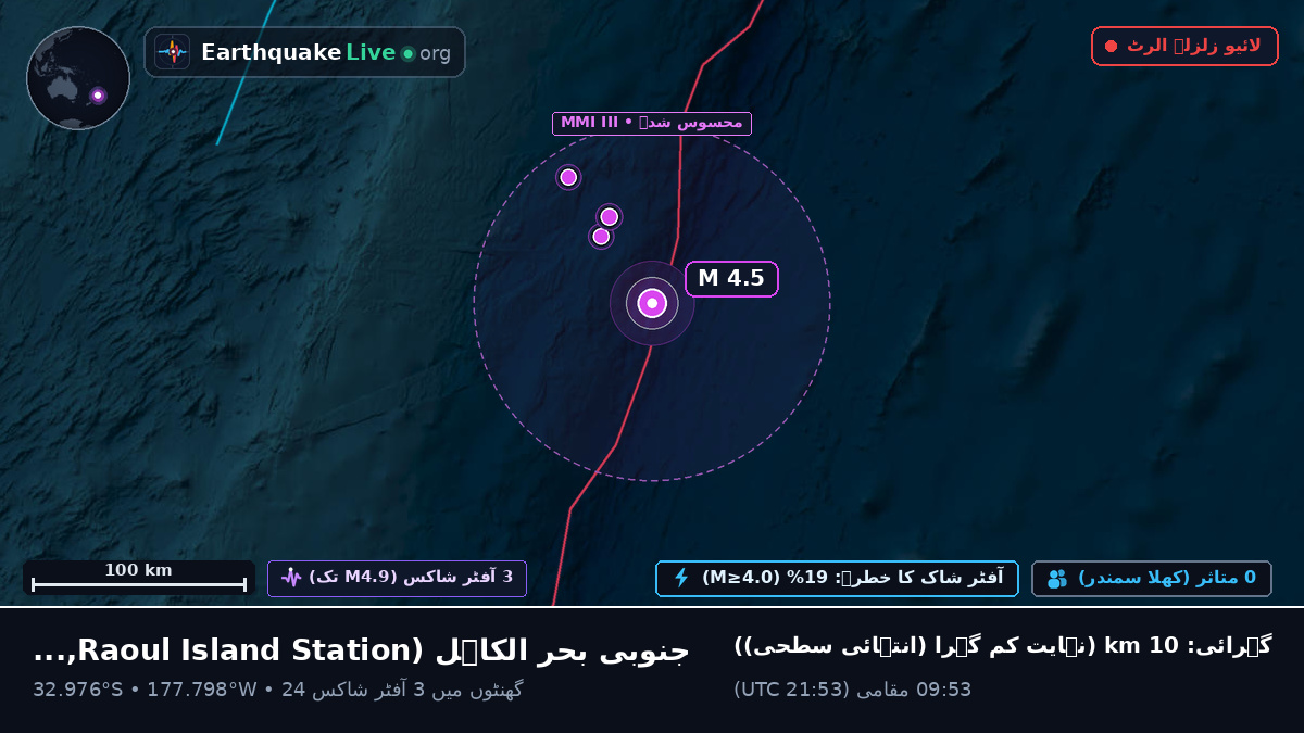 جنوبی بحر الکاہل (Kermadec Islands)