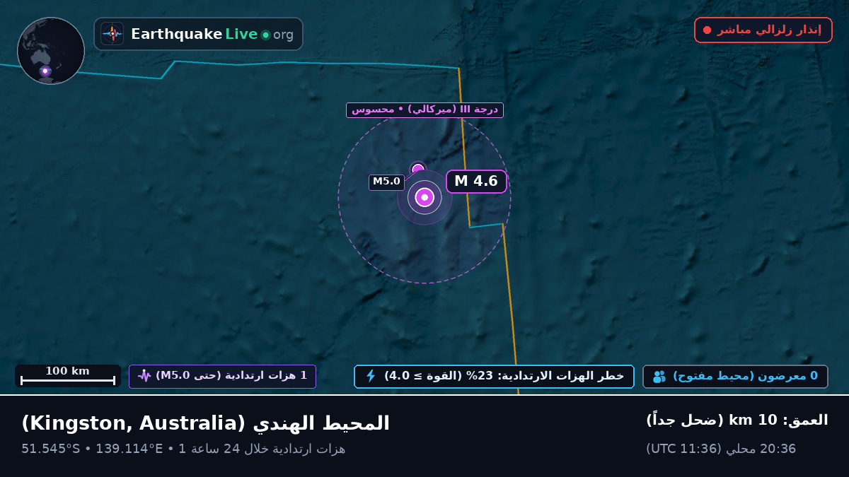 المحيط الهندي (Australia)