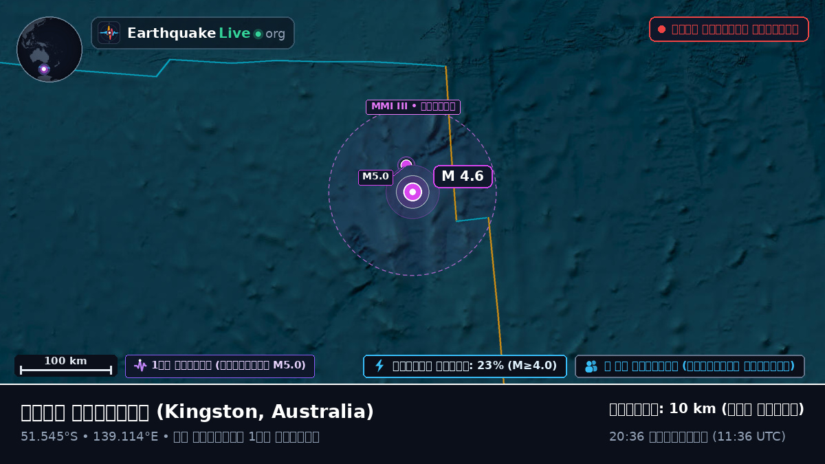 ভারত মহাসাগর (Australia)