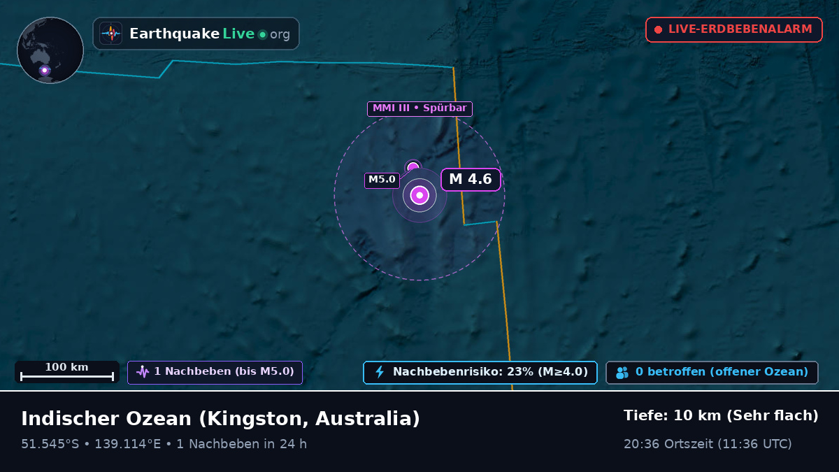 Indischer Ozean (Australia)