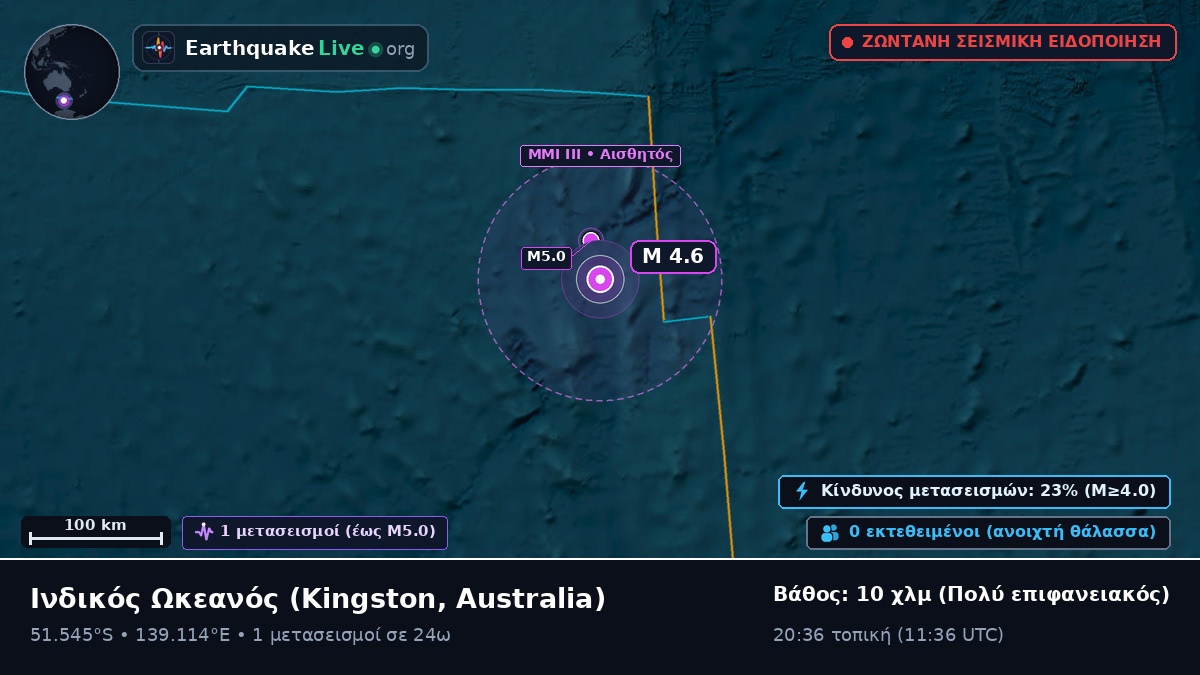 Ινδικός Ωκεανός (Australia)