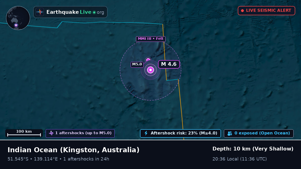 Indian Ocean (Australia)