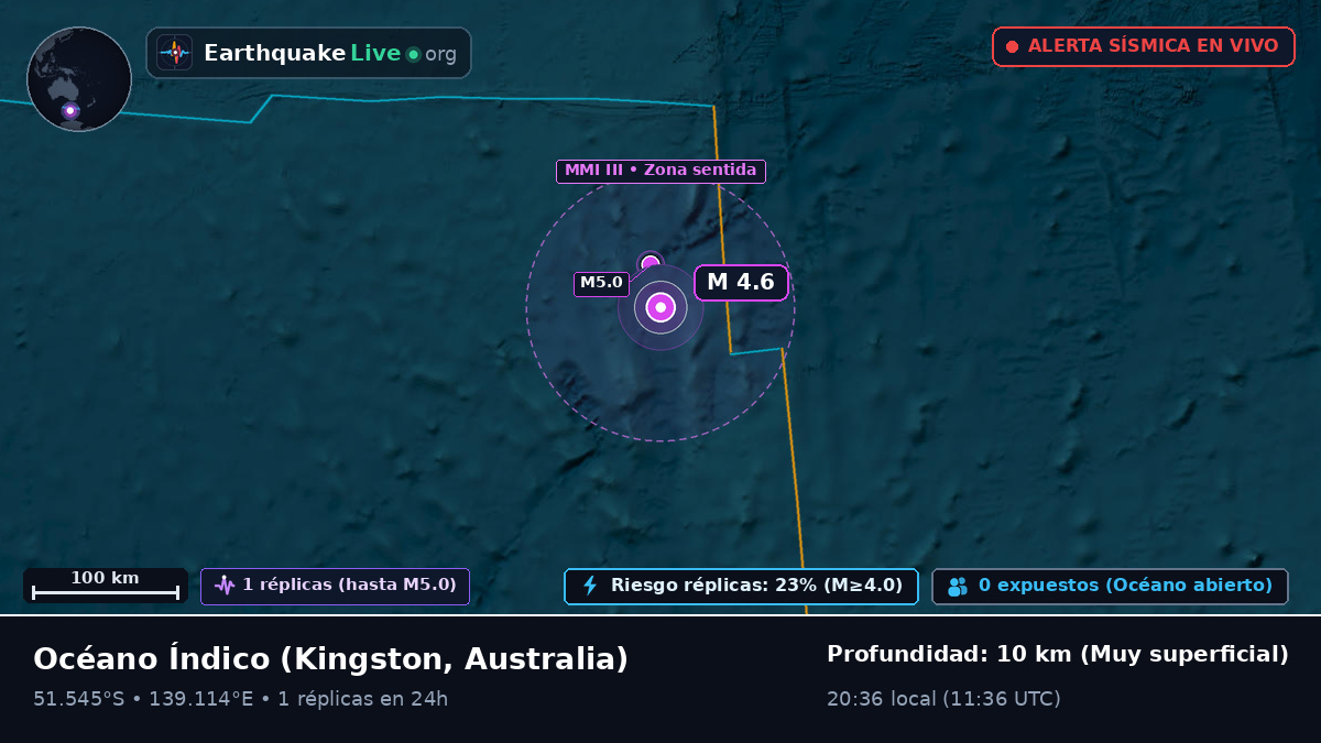 Océano Índico (Australia)