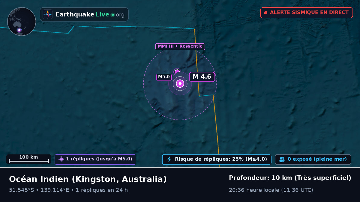 Océan Indien (Australia)