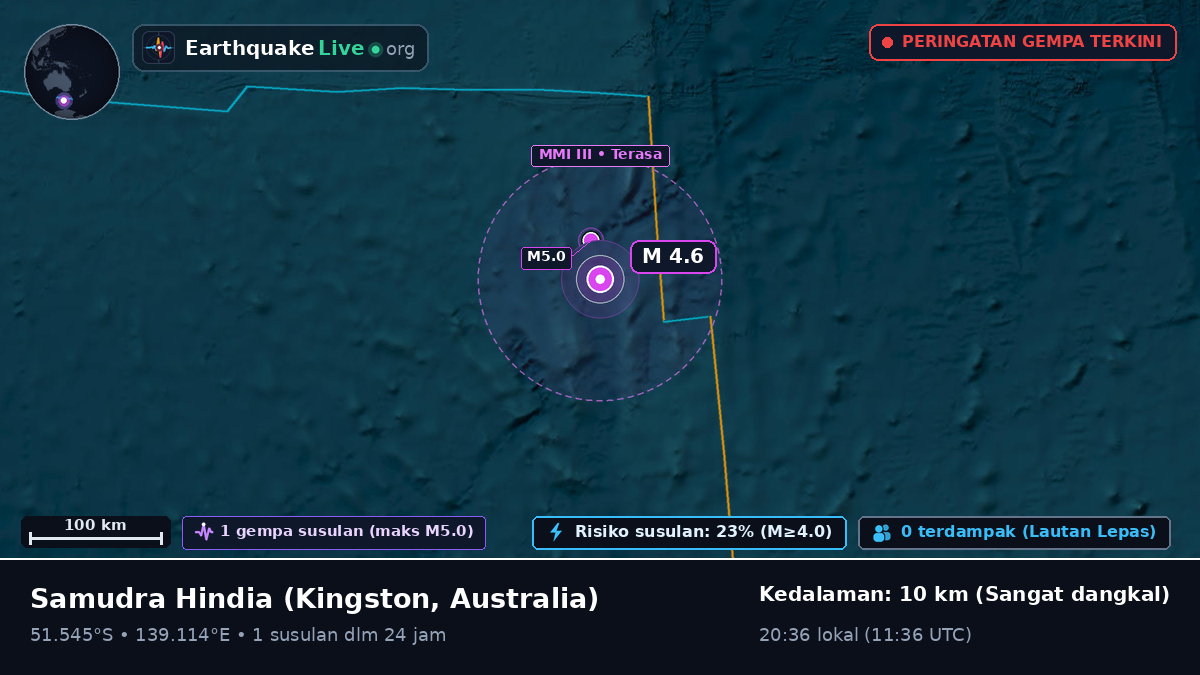 Samudra Hindia (Australia)