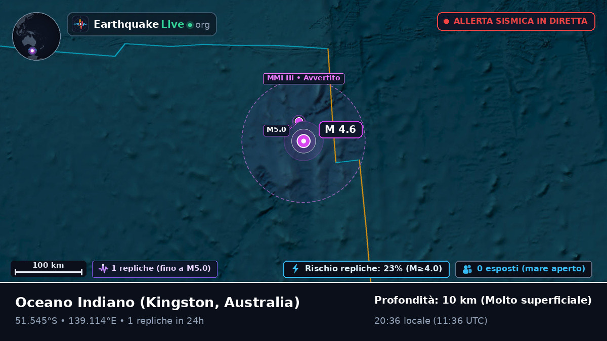 Oceano Indiano (Australia)