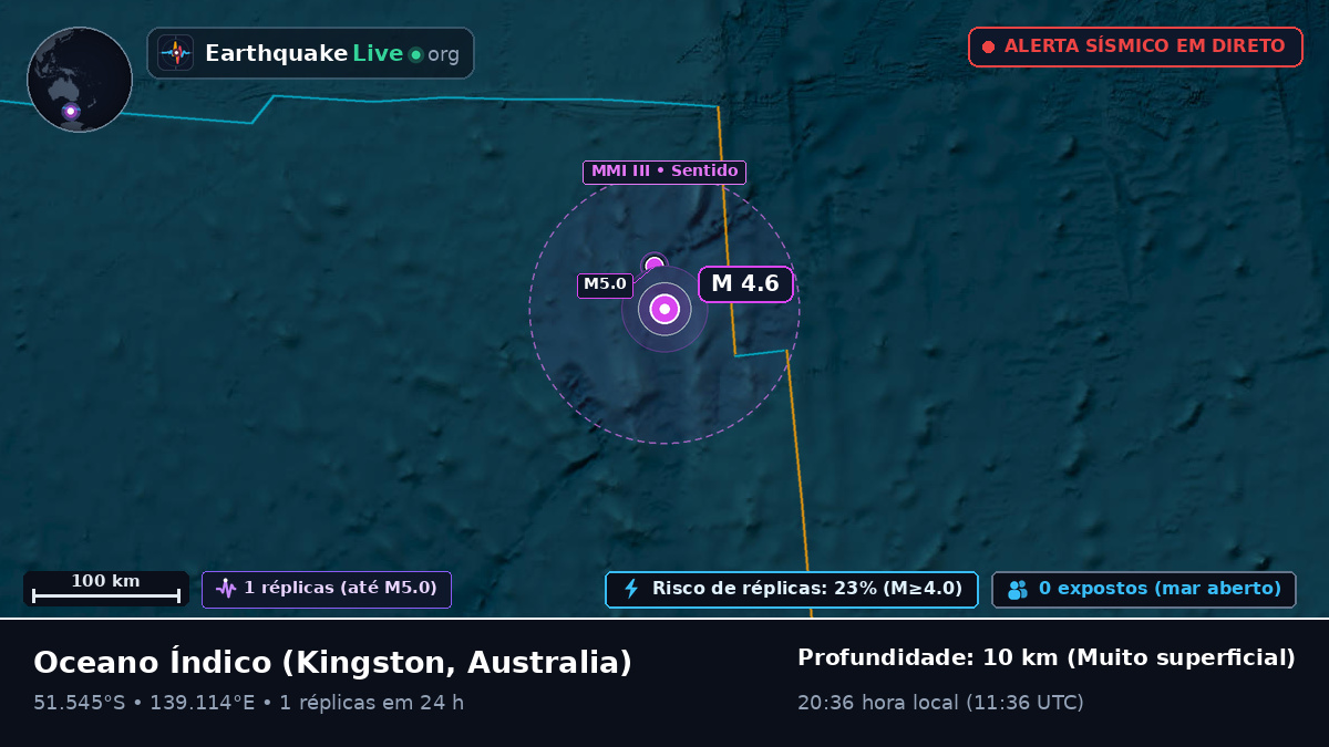 Oceano Índico (Australia)