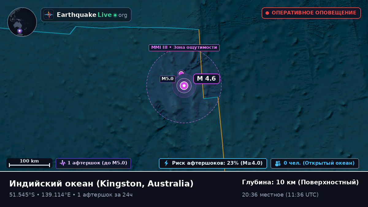 Индийский океан (Australia)