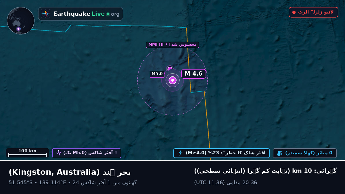 بحر ہند (Australia)