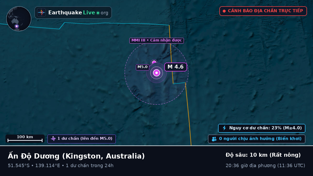 Ấn Độ Dương (Australia)