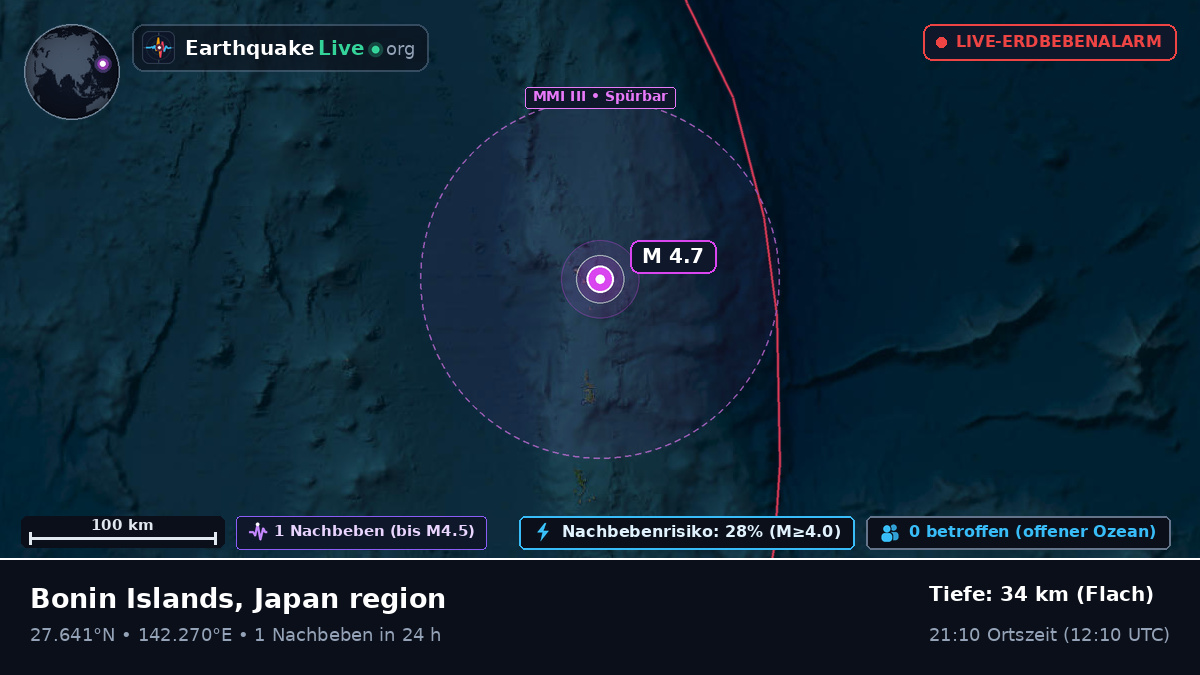 Nordpazifik (Japan)