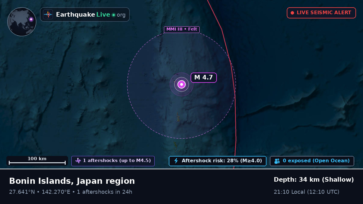 North Pacific Ocean (Japan)