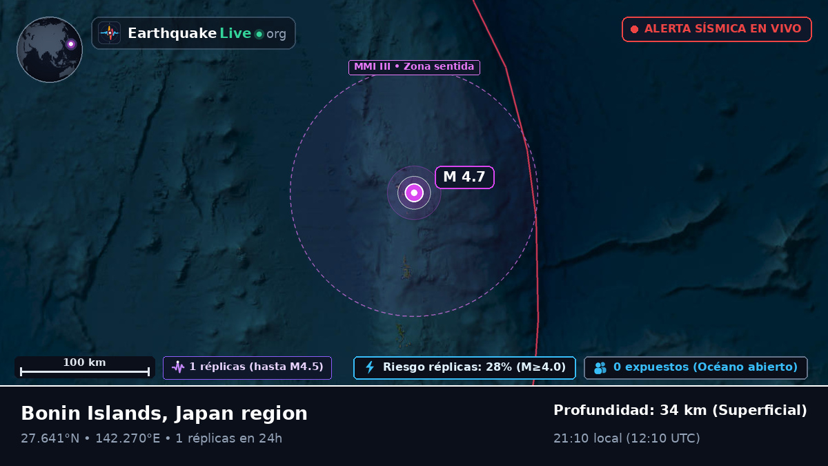 Océano Pacífico Norte (Japón)