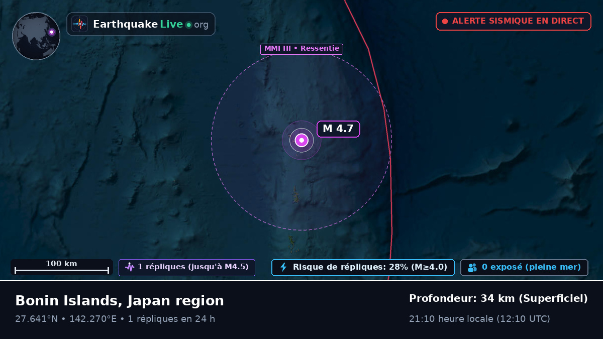 Océan Pacifique Nord (Japon)