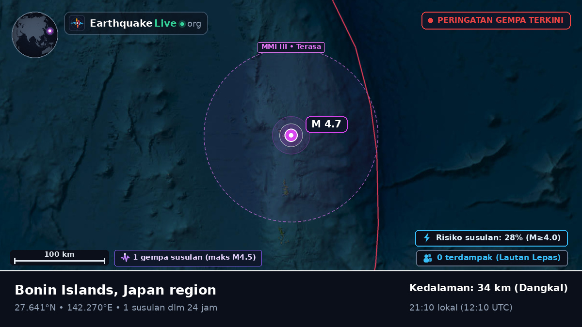Samudra Pasifik Utara (Jepang)