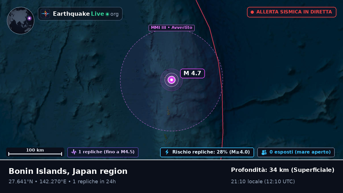 Oceano Pacifico settentrionale (Giappone)