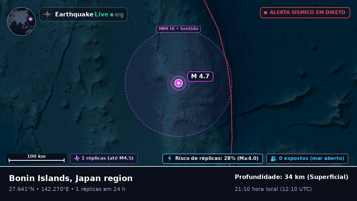 Oceano Pacífico Norte (Japão)