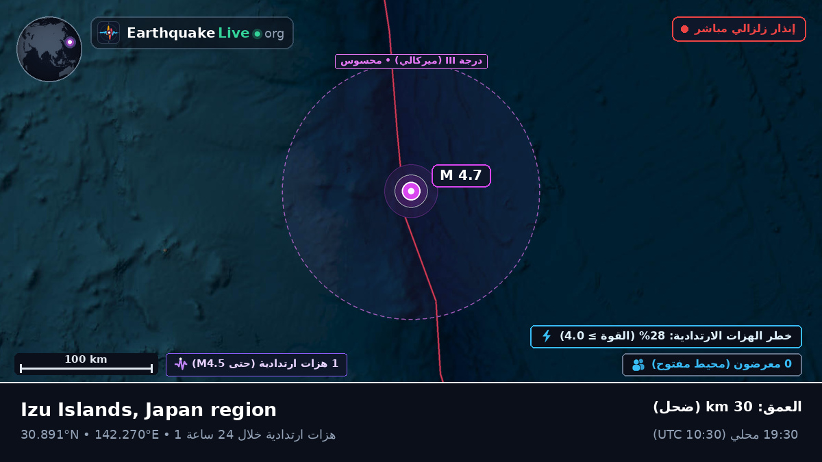 شمال المحيط الهادئ (اليابان)