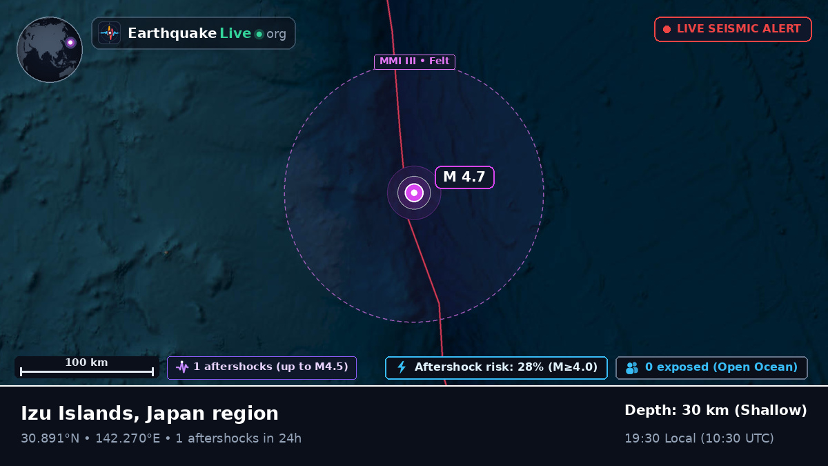 North Pacific Ocean (Japan)