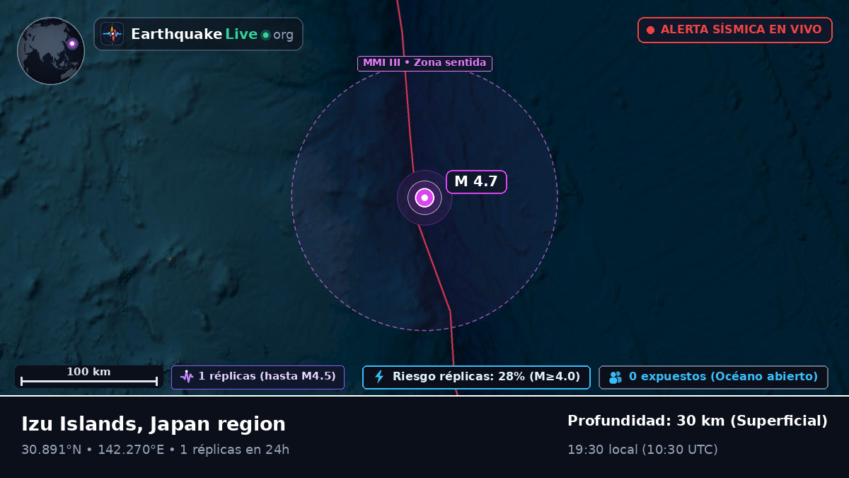 Océano Pacífico Norte (Japón)