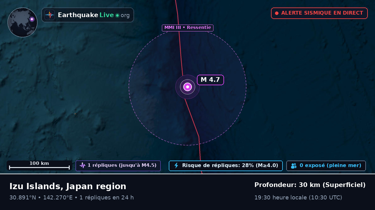 Océan Pacifique Nord (Japon)